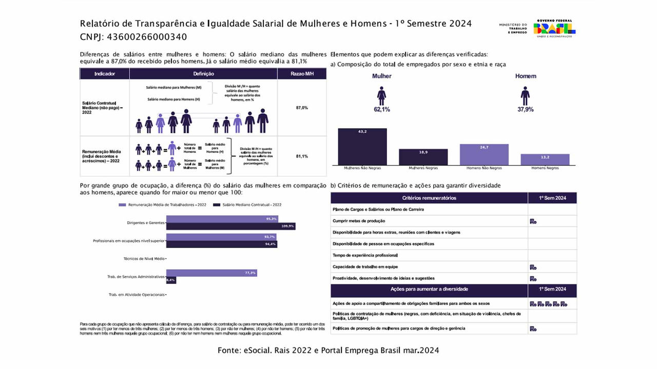 Relatório de transparência | Santo Amaro - Março 2024
