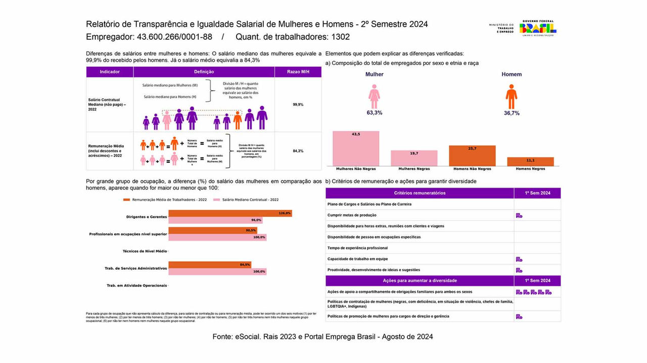 Relatório de transparência | Piracicaba - Setembro 2024