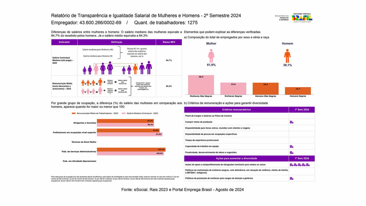 Relatório de transparência | Água Branca - Setembro 2024